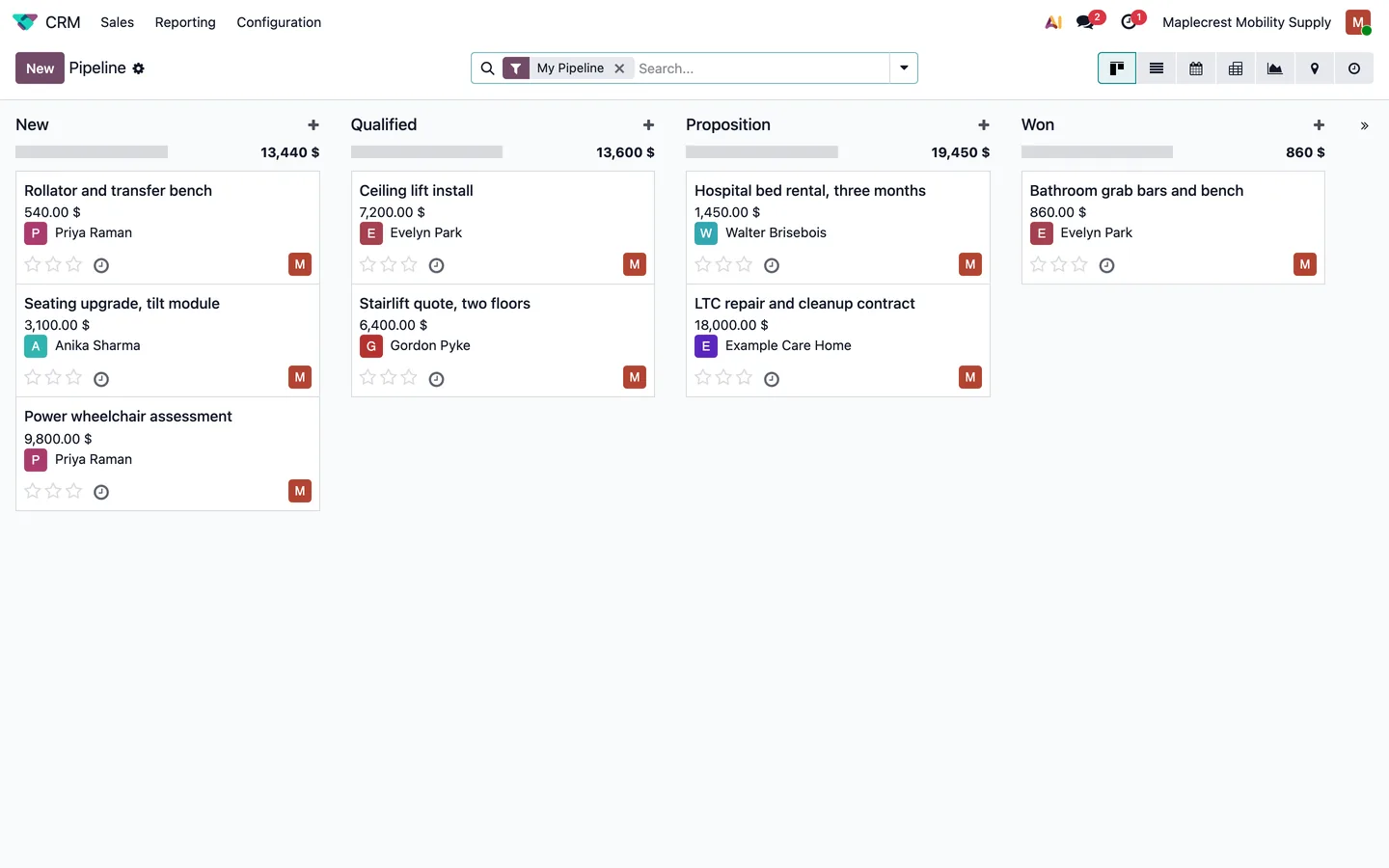 CRM pipeline with opportunities for wheelchairs, stairlifts, ceiling lifts and an LTC contract by stage