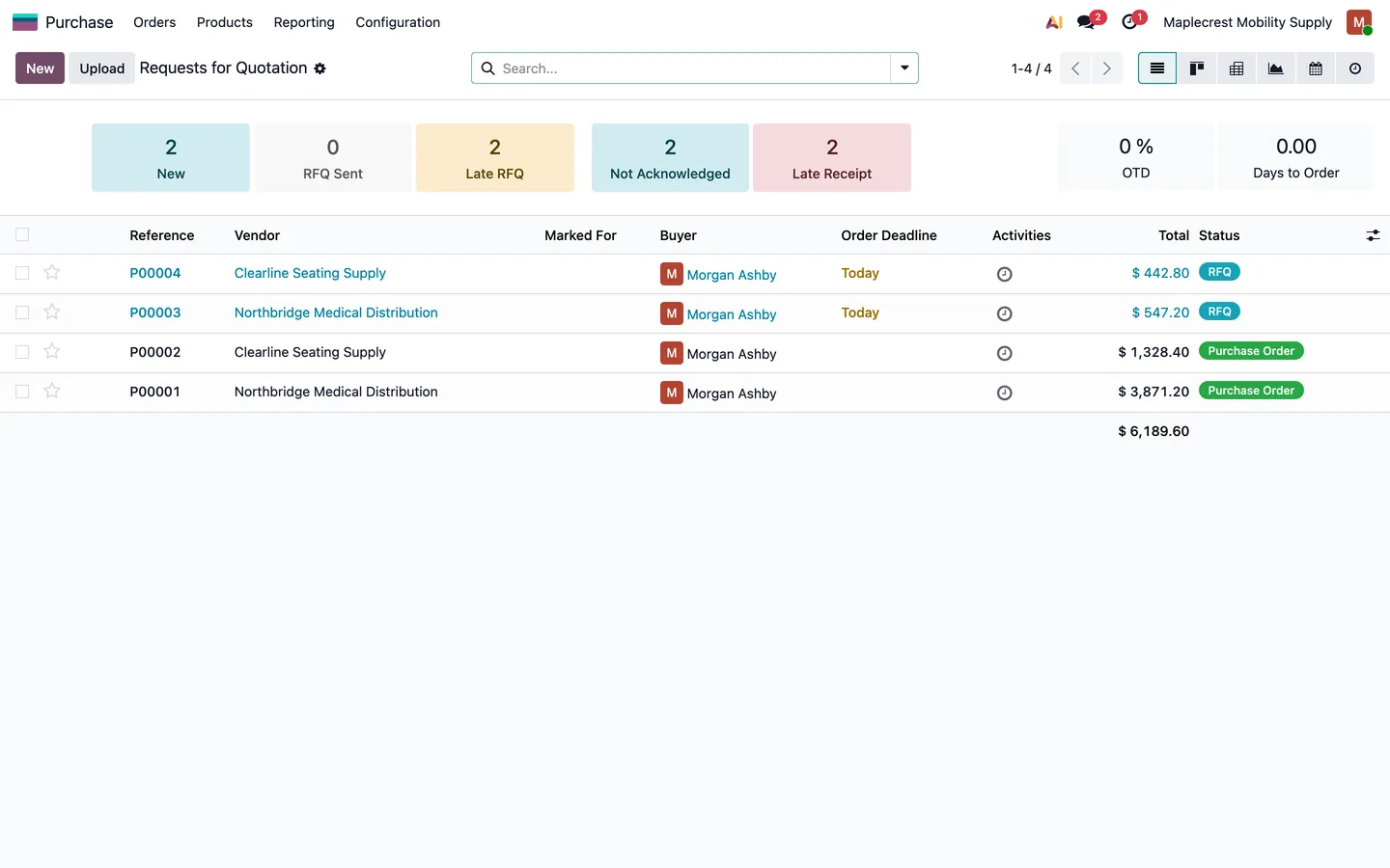Requests for quotation and purchase orders to two demo vendors with totals and statuses