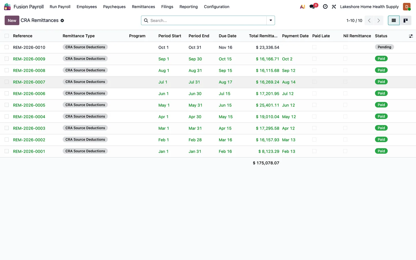 List of monthly CRA source deduction remittances for 2026 with due dates, totals and paid status