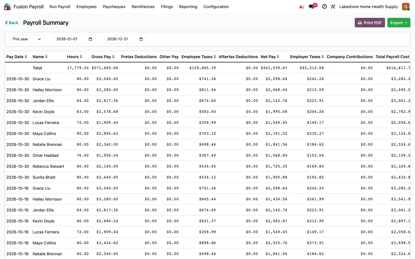 Payroll Summary report for 2026 with a total row and one line per paycheque
